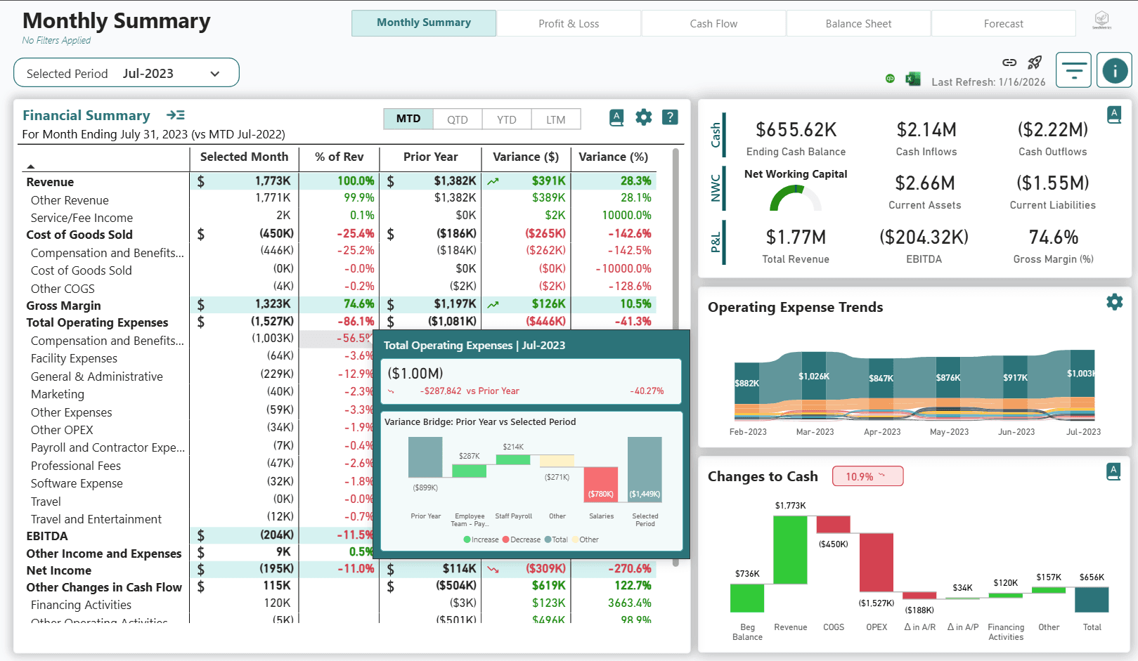 ProConomics report overview