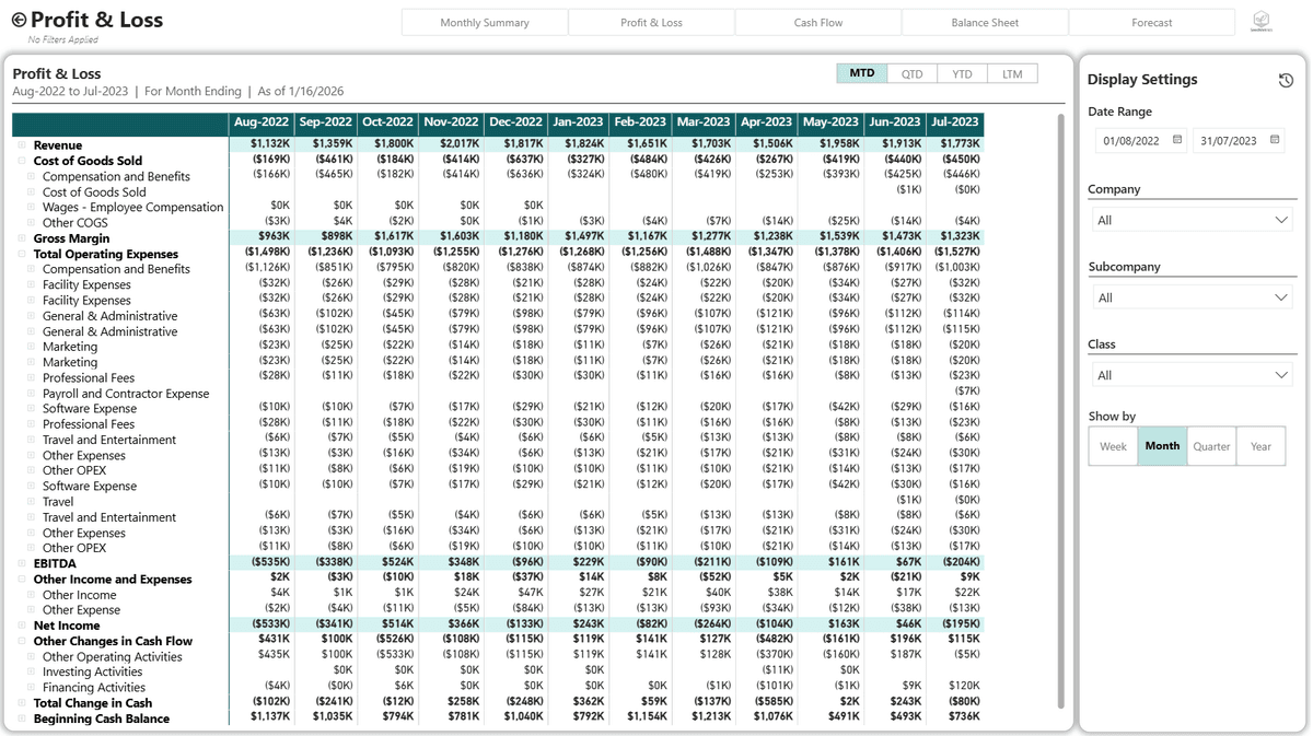 Full Profit and Loss