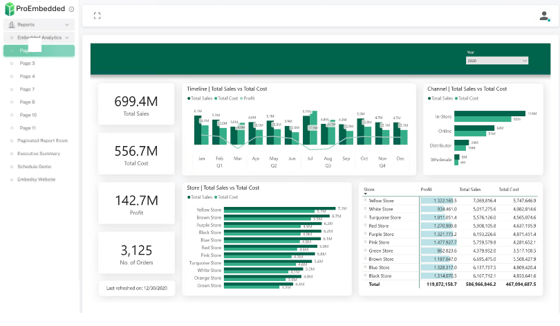 ProEmbedded analytics portal